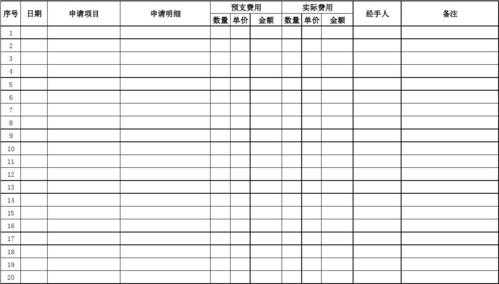 员工预支流程（员工预支款怎么做账）-第3张图片-祥安律法网