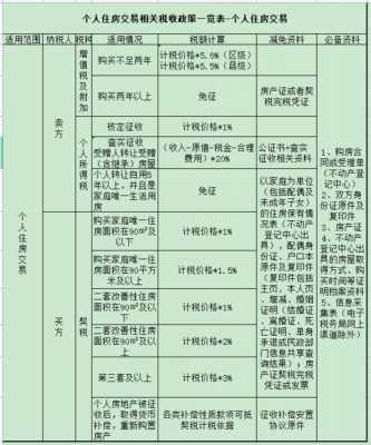 自建房赠与流程（自建房赠与过户需要哪些税）-第1张图片-祥安律法网