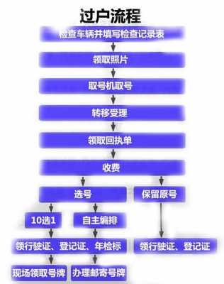 公司车辆提档过户流程（车辆提档过户流程是什么）-第2张图片-祥安律法网