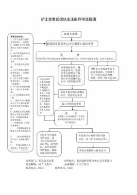 护理变更注册流程（护理证注册是怎么变更的）-第3张图片-祥安律法网