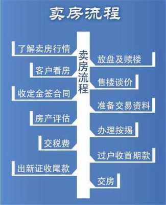 买卖二手房流程（大连市买卖二手房流程）-第3张图片-祥安律法网