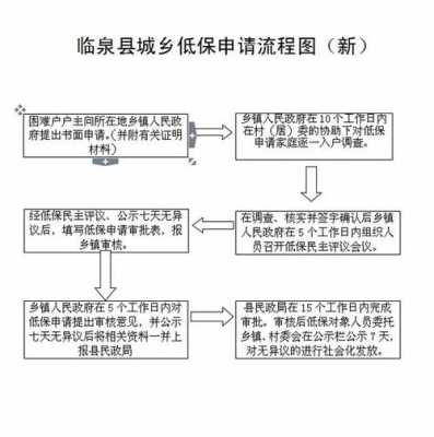 北京申请低保流程（北京申请低保流程视频）-第2张图片-祥安律法网