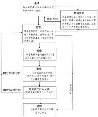 外省户口迁入重庆流程（外地户口转入重庆流程）-第3张图片-祥安律法网