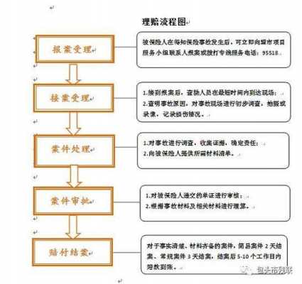 伤残理赔流程（伤残赔偿程序）-第3张图片-祥安律法网