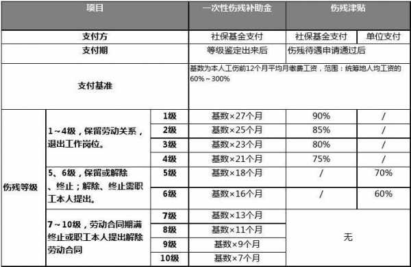 伤残理赔流程（伤残赔偿程序）-第2张图片-祥安律法网