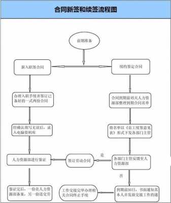 企业劳务合同签约流程（企业签署劳务合同）-第1张图片-祥安律法网