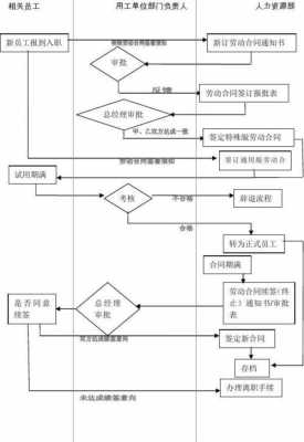 企业劳务合同签约流程（企业签署劳务合同）-第2张图片-祥安律法网