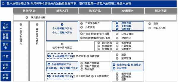 银行客户咨询流程（银行客户咨询流程包括）-第2张图片-祥安律法网