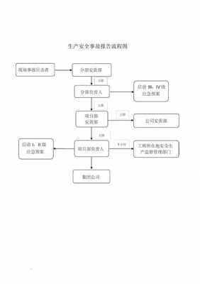 事故报告流程图（事故报告流程图表）-第3张图片-祥安律法网