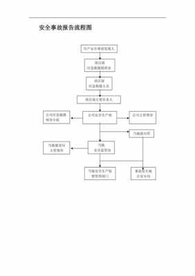 事故报告流程图（事故报告流程图表）-第2张图片-祥安律法网