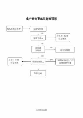 事故报告流程图（事故报告流程图表）-第1张图片-祥安律法网