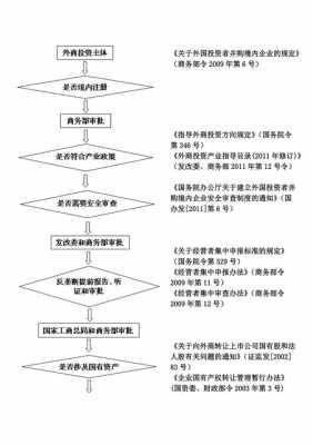 外商投资企业合并流程（外商投资企业合并流程图）-第1张图片-祥安律法网