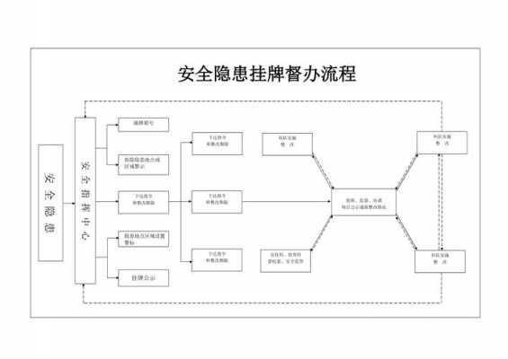 挂牌督办流程（挂牌督办的作用）-第2张图片-祥安律法网