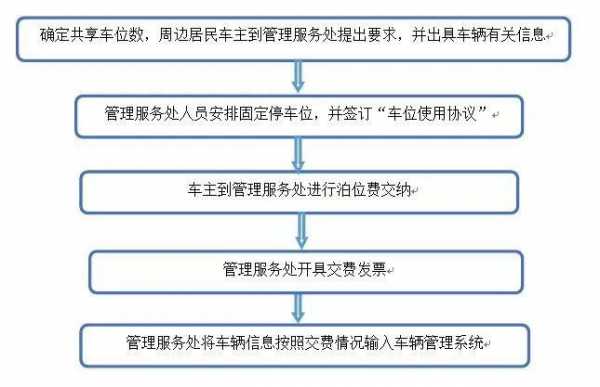 车位转卖流程（车位转卖流程图）-第3张图片-祥安律法网