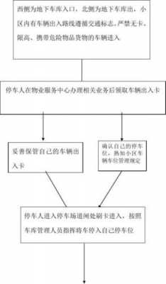 车位备案价流程（车位备案价流程是什么）-第2张图片-祥安律法网