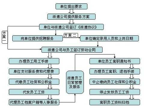 派遣公司分公司流程（公司派遣员工去分公司）-第1张图片-祥安律法网