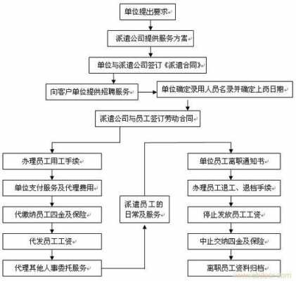 派遣公司分公司流程（公司派遣员工去分公司）-第3张图片-祥安律法网