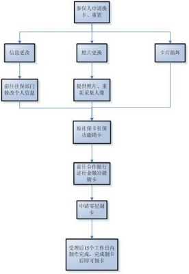 三亚市社保卡办理流程（三亚市社保卡办理流程及费用）-第3张图片-祥安律法网