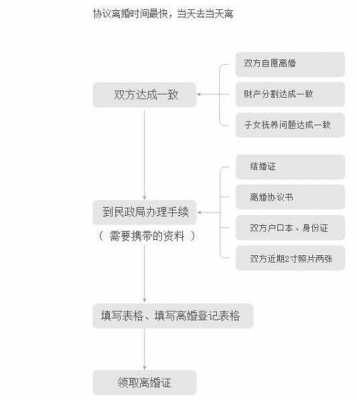 法院离婚邮寄流程（法院递交离婚诉状什么流程）-第1张图片-祥安律法网