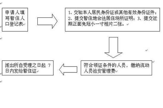 泉州暂住证办理流程（泉州暂住证办理流程及时间）-第3张图片-祥安律法网