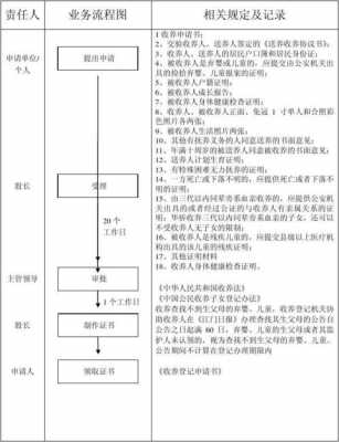 抚养院接收流程（抚养院接收流程图片）-第3张图片-祥安律法网