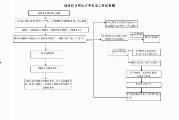 广东建设用地流程（广东省建设用地审查报批管理办法）-第2张图片-祥安律法网