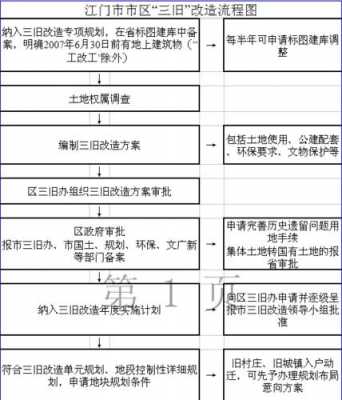 旧村改造流程时间（旧村改造程序规定）-第1张图片-祥安律法网