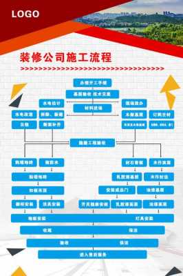 开装修公司流程讲解（如何开装修公司开装修公司需要什么条件）-第1张图片-祥安律法网