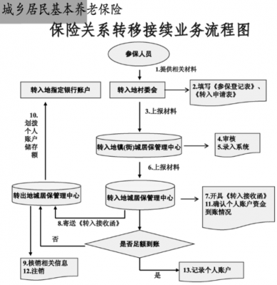 河池社保转移流程（河池社保转移流程及手续）-第2张图片-祥安律法网