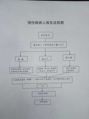 因病逝世流程（病逝后流程）-第3张图片-祥安律法网