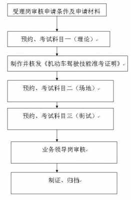 韶关驾驶证换证流程（韶关驾驶证换证流程图）-第3张图片-祥安律法网