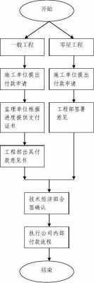 执行款交付流程（执行款交付流程图）-第1张图片-祥安律法网