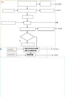 执行款交付流程（执行款交付流程图）-第2张图片-祥安律法网