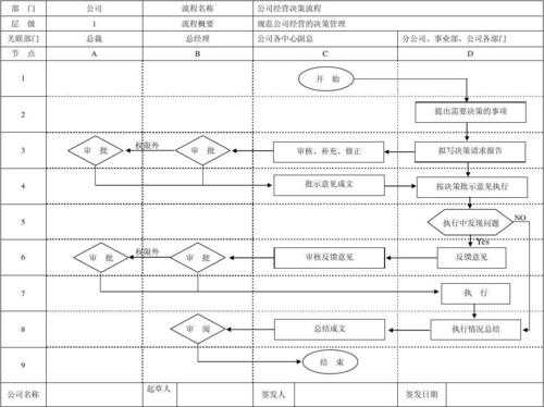 公司内部决策流程（企业内部决策）-第1张图片-祥安律法网