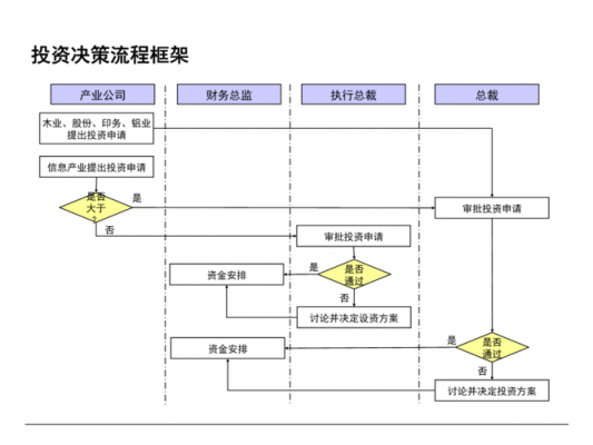 公司内部决策流程（企业内部决策）-第2张图片-祥安律法网