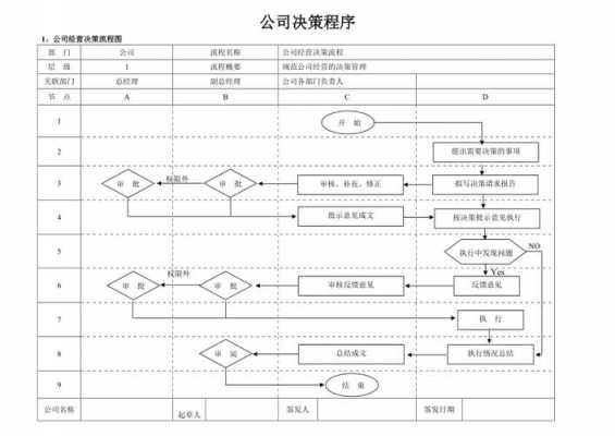 公司内部决策流程（企业内部决策）-第3张图片-祥安律法网