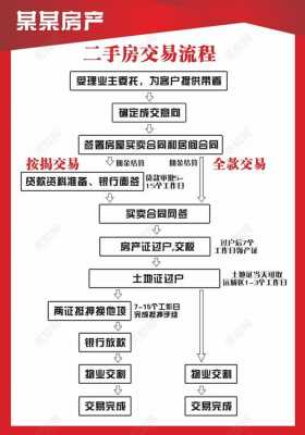 中介交易流程模板（中介交易流程模板图片）-第3张图片-祥安律法网