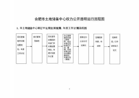 土地性质查询流程（土地性质在哪查询）-第3张图片-祥安律法网