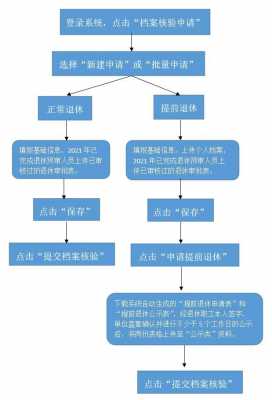 社保退休服务流程（社保退休服务流程图片）-第2张图片-祥安律法网