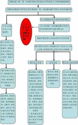 交通意外上报流程（交通意外报销需要什么）-第1张图片-祥安律法网