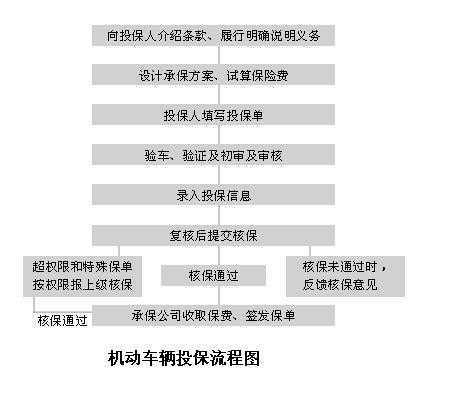 交通意外上报流程（交通意外报销需要什么）-第3张图片-祥安律法网