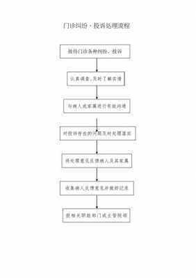 门诊处理流程（门诊处理流程图片）-第2张图片-祥安律法网