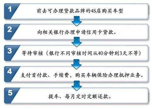 买车分期付款流程（买车办理分期付款的流程是什么样的）-第2张图片-祥安律法网