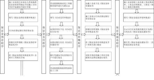 工资退回流程（工资发放退回）-第3张图片-祥安律法网