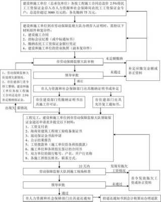 工资退回流程（工资发放退回）-第1张图片-祥安律法网