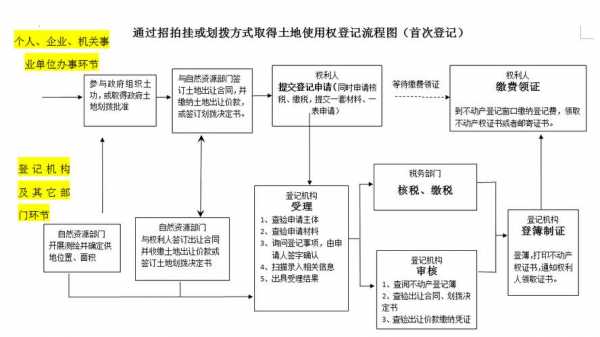 取得国土证步骤流程（取得国土证步骤流程图）-第3张图片-祥安律法网