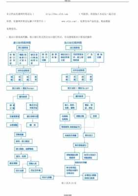 进口的全部流程（进口流程图）-第1张图片-祥安律法网