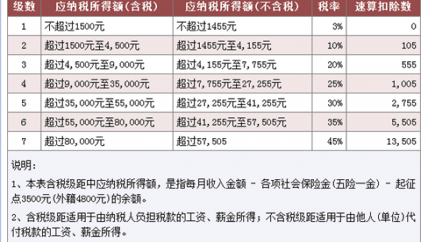 企业发工资扣税流程（企业发工资怎么扣税）-第1张图片-祥安律法网