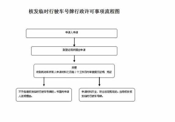 新车临时牌照申请流程（新车临时号牌申请流程）-第2张图片-祥安律法网