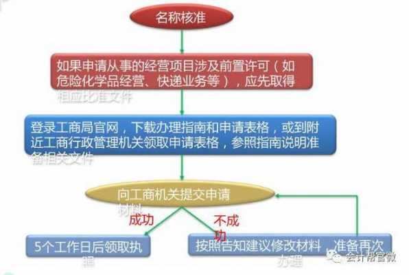 变更营业执照法人流程（变更营业执照法人流程）-第1张图片-祥安律法网